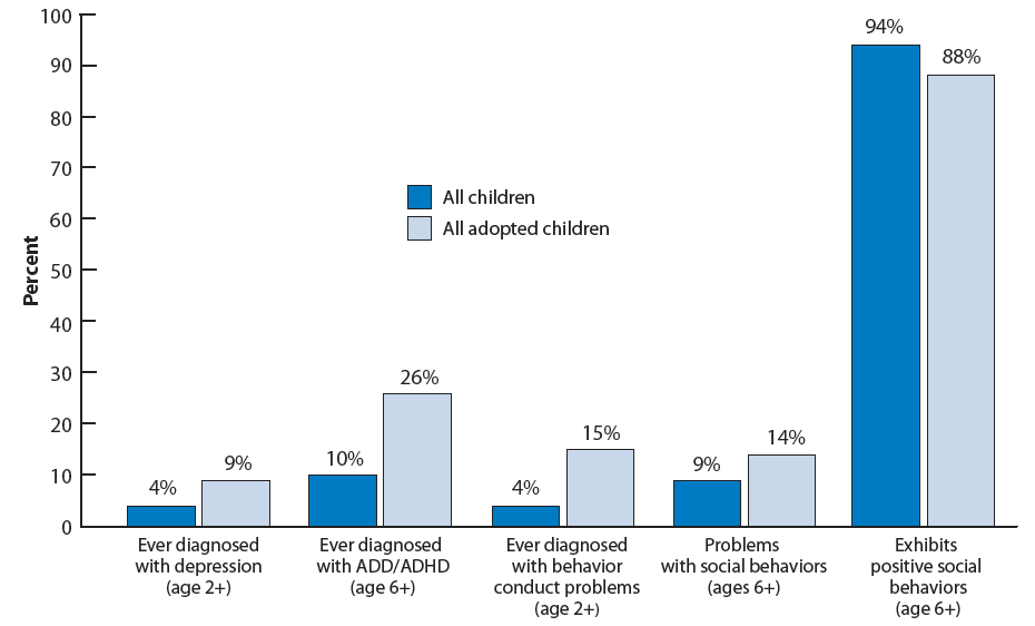 adoption-usa-a-chartbook-based-on-the-2007-national-survey-of-adoptive